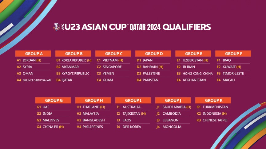 Bảng A Vòng loại Cúp bóng đá U23 châu Á 2024