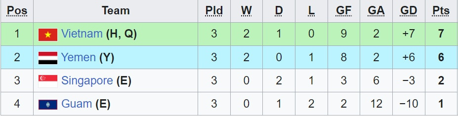 Kết quả bảng xếp hạng bảng C U23 Châu Á 2024