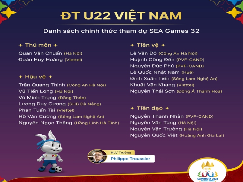 Danh sách đội tuyển U22 Việt Nam tham gia seagame 32